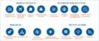 Рис. 3. Некоторые виды услуг, предоставляемых компаниями-стартапами горнодобывающим предприятиям в области инфраструктуры, охраны окружающей среды, финансов, управления человеческими ресурсами и эксплуатации