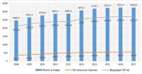 Рис. 1. Динамика золотодобычи в странах мира в 2008–2017 гг. Источник: GFMS Thomson Reuters