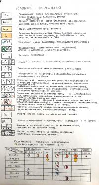 Условные обозначения